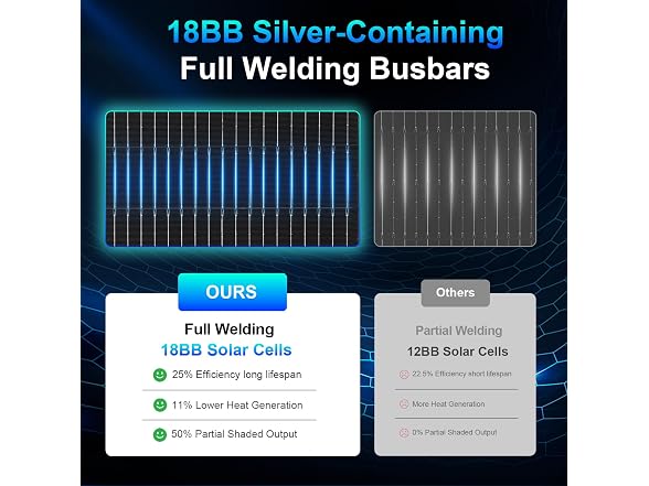 2 Pack Black 200 Watt Solar Panels 12V