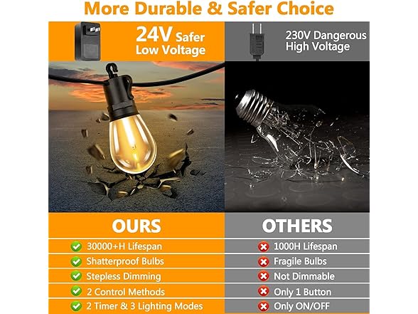 Brightever Outdoor String Lights Waterproof, 200FT