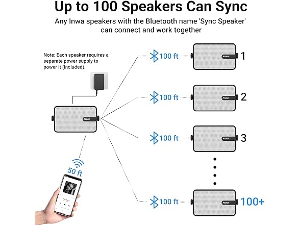 Inwa Upgraded Bluetooth Outdoor Speakers