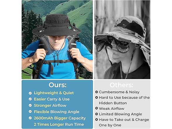COMLIFE Sun Hat with Fan