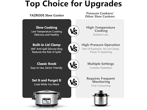 YAZRODE Programmable Slow Cooker