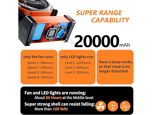 Doublepow Camping LED Fan with Light