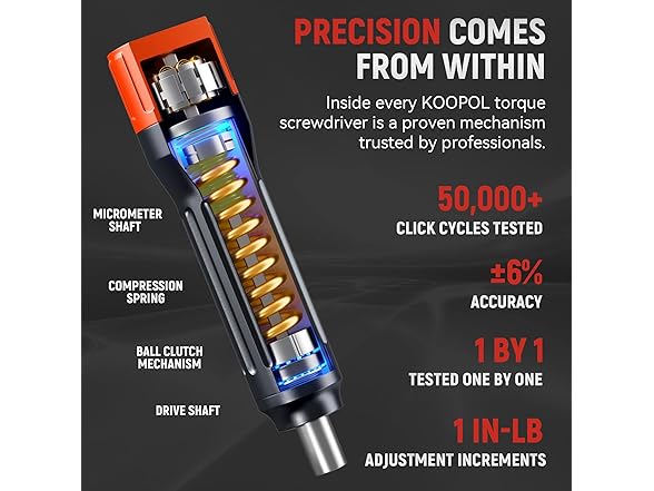 KOOPOOL 46-Piece Torque Screwdriver Set