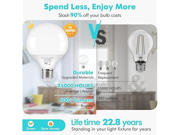 Brightever G25 LED Globe Light Bulbs 60W