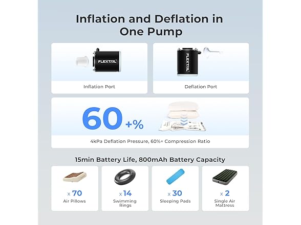 Air Pump for Air Mattress