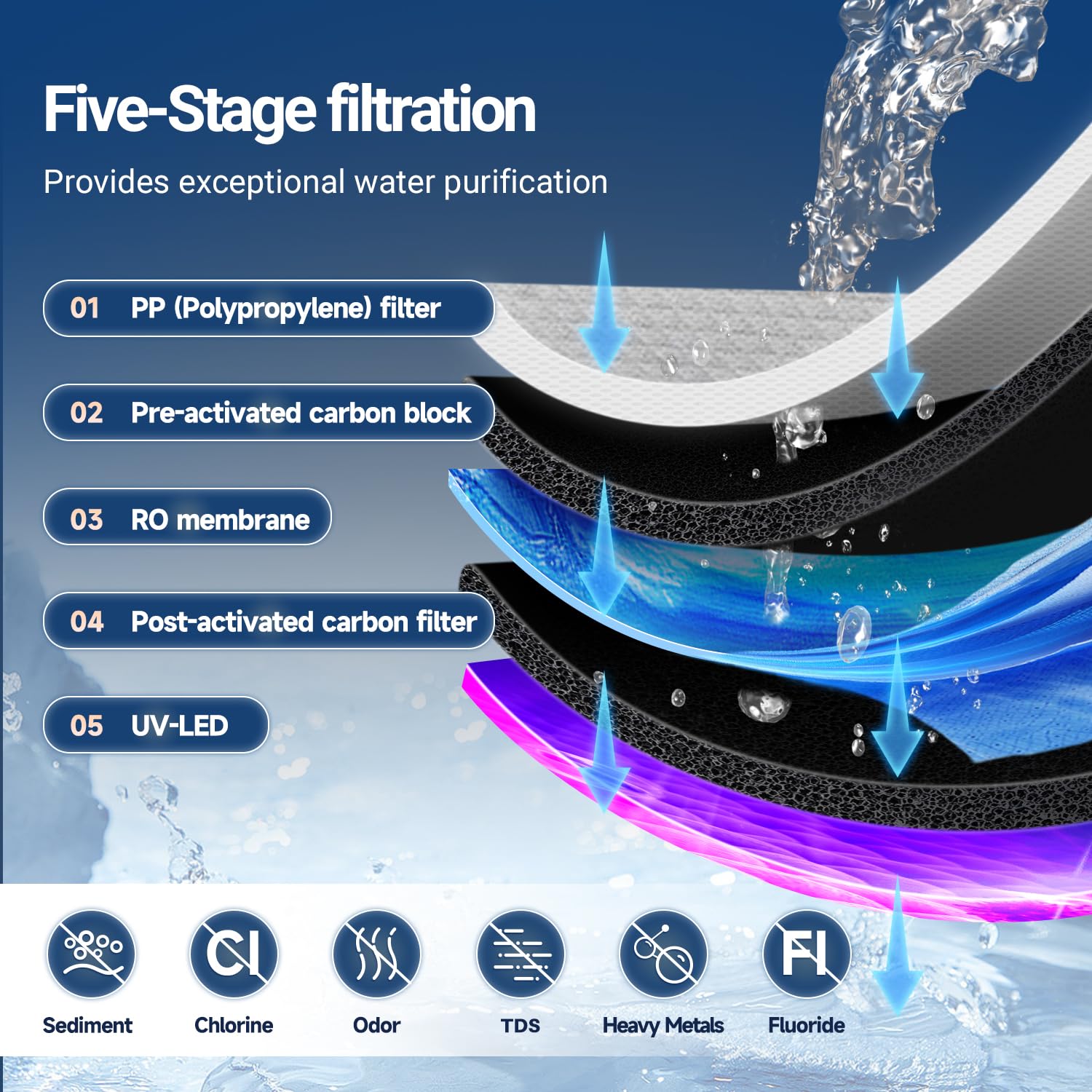 Countertop RO Water Filter Hot Dispenser - Gallery 8