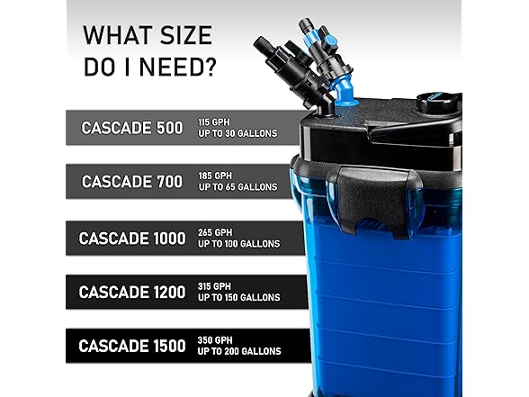 Penn-Plax Cascade All-in-One Aquarium Canister Filter