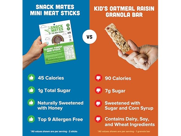 New Primal Snack Mates Turkey Sticks, Gl