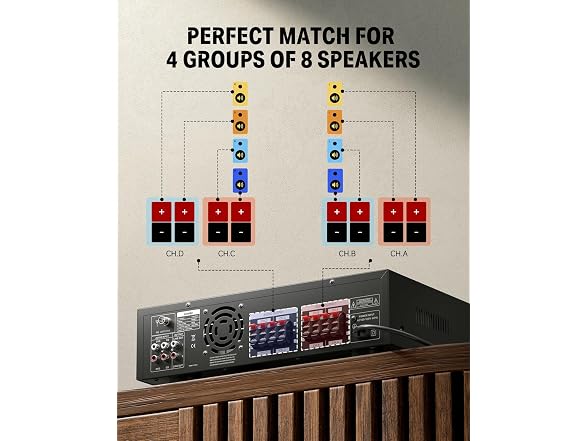 Donner 440W Bluetooth Stereo Amplifier