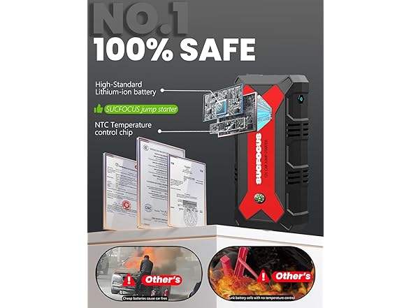 SUCFOCUS Jump Starter | 4000A