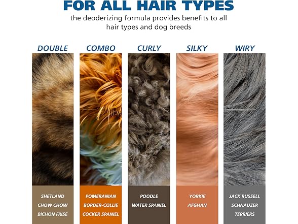 Wahl USA Pet Odor Neutralizing Mist for Dogs