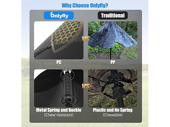 onlyfly Squirrel Baffle Bird Feeder Pole