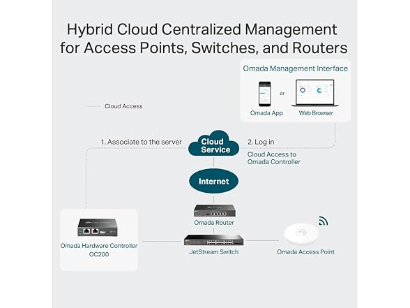 TP-Link Controller di net WiFi TP-Link