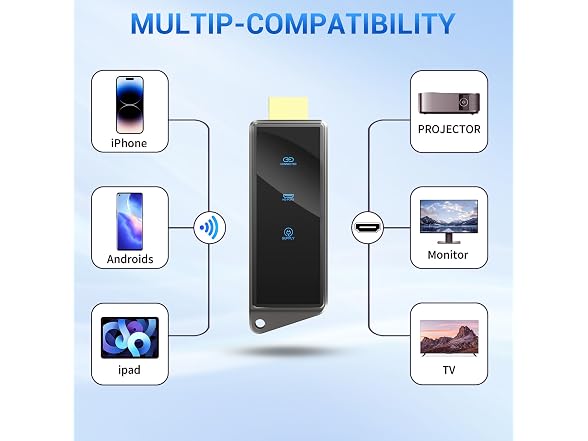 BRAIDOL Wireless HDMI Display Dongle