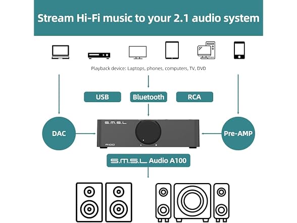 S.M.S.L A100 Bluetooth 5.0 Stereo Audio