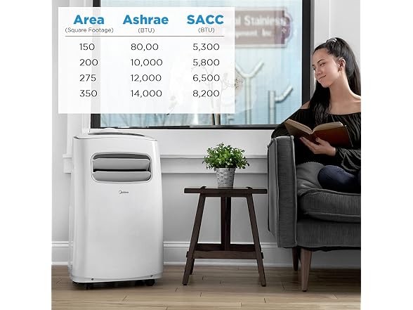 Midea 10,000 BTU ASHRAE (5,800 BTU SACC) AC