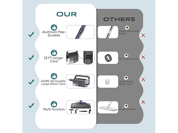 Gatlei Professional Steam Mop