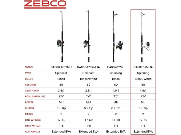 Zebco Bite Alert Spinning Reel and Fishing Rod Combo, 7-Foot