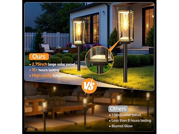 WdtPro Bright Solar Pathway Lights Outdoor
