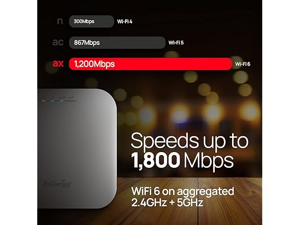 EnGenius 6 AX1800 2x2 Wireless Access Point