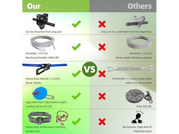 FAHKNS 120FT Zipline for Backyard Kids and Adults: 400LBS Capacity