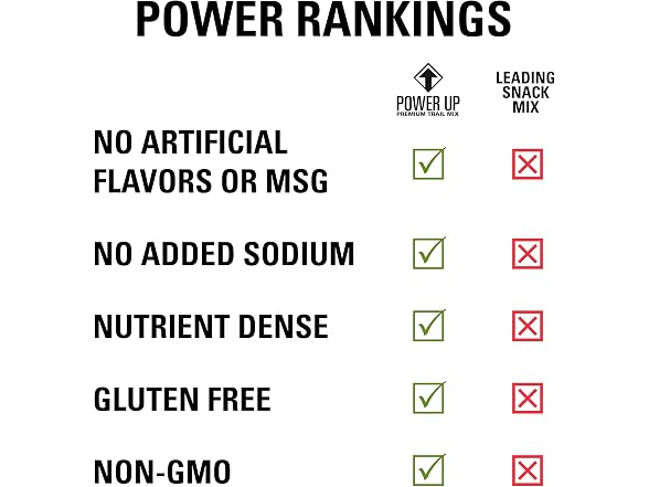 Power Up Snack Mix