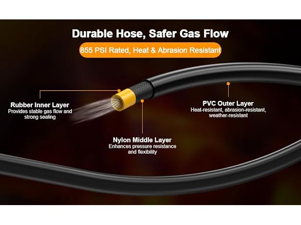 Athnevy FA0601-A1 10FT Propane Hose - Gallery 3