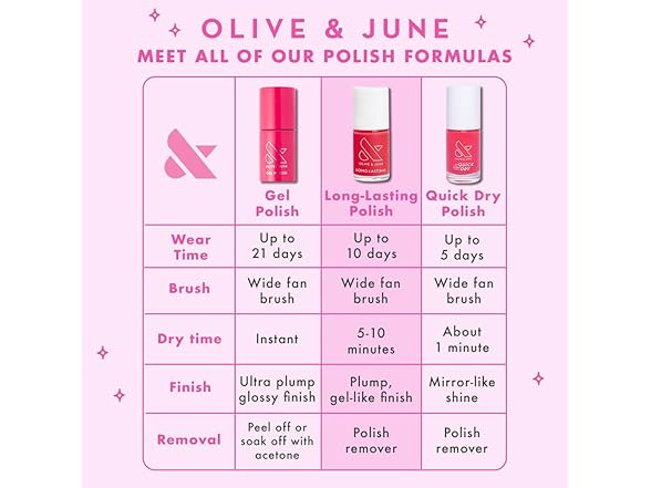 Olive & June Quick Dry Nail Polish White