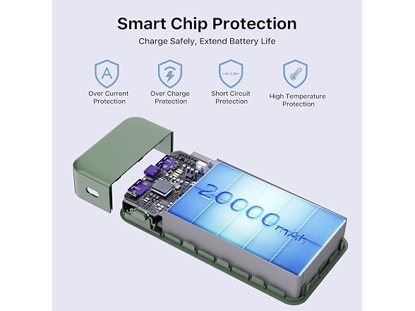 NOBIS 65W 20000mAh Power Bank