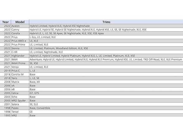 Toyota 04152-YZZN1 Engine Oil Filter