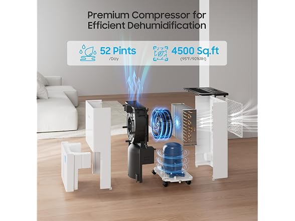 Glowells 4500 Sq.Ft Energy Star