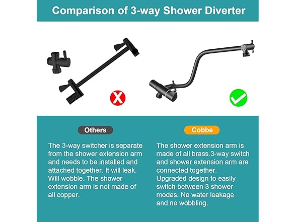 Cobbe 12 Inch All Metal 3-Way Rain Shower Head