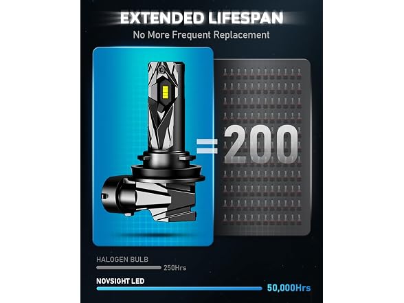 NOVSIGHT LED Fog Light Bulbs