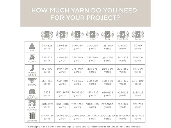 Lion Brand Yarn 24/7 Cotton DK Yarn