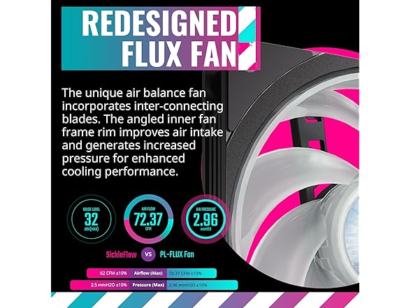 Cooler Master MasterLiquid PL360 FLUX Close-Loop AIO