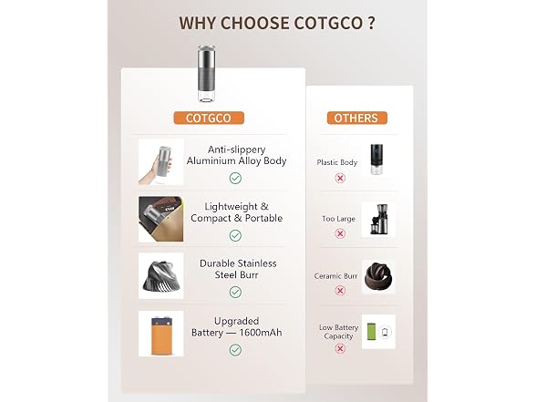 COTGCO Portable Electric Coffee Grinder