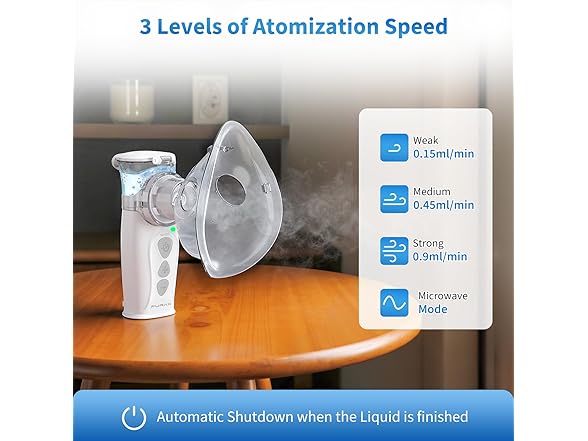 Portable Nebulizer for Adults & Kids