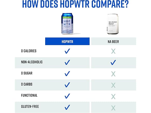 12PK HOPWTR Variety Pack - Sparkling Hop Water