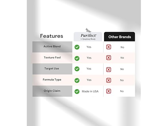 Purifect by Symphony Beauty Purifect Smoother Than Butter 