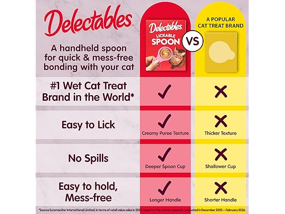 2PK Delectables Lickable Spoon Variety Pack
