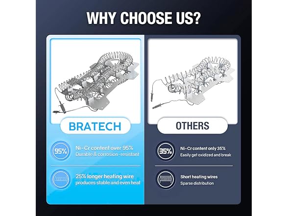BRATECH (2024 UPGRADED)Heating Element