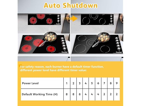 Cusinesync 36 Inch Electric Cooktop