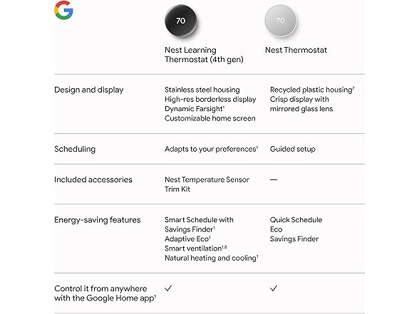 Google Nest Learning Thermostat (4th gen) + Nest Temperature (Open Box)
