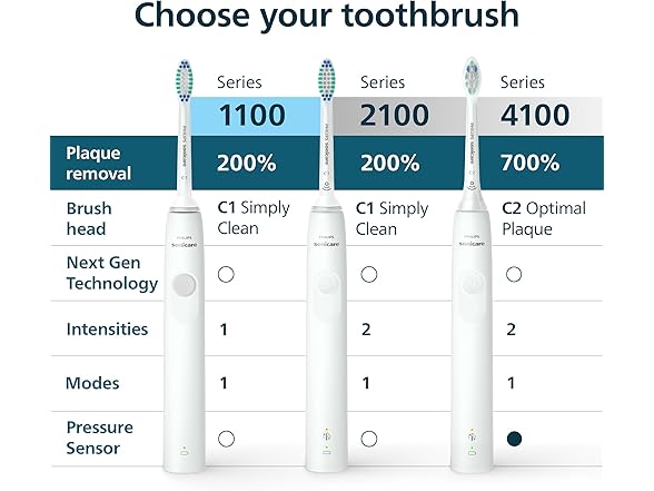 (2-Pack) Sonicare 1100 Series Electric Toothbrush