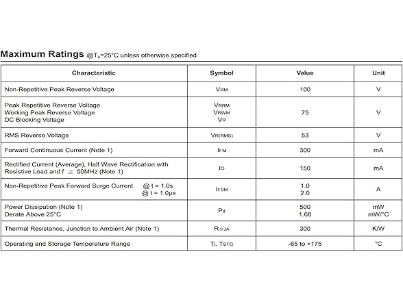 Bridgold 1N4148 Diodes 200pc 500mW
