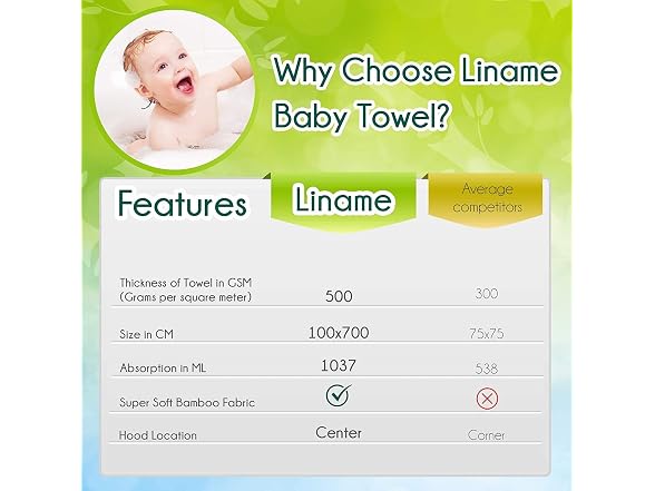 Liname Organic Bamboo Hooded Baby Towel Ultra
