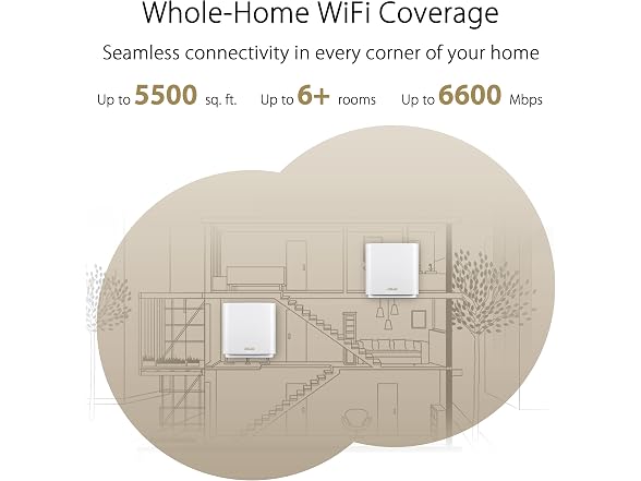 ASUS ZenWiFi Whole-Home Tri-band Mesh WiFi 6E System (ET8 3PK)