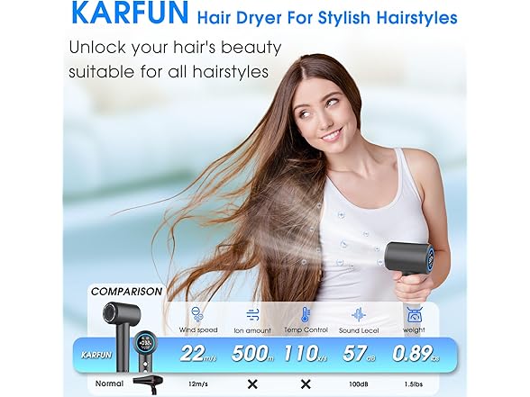 KARFUN 1500W Plasma Hair Dryer