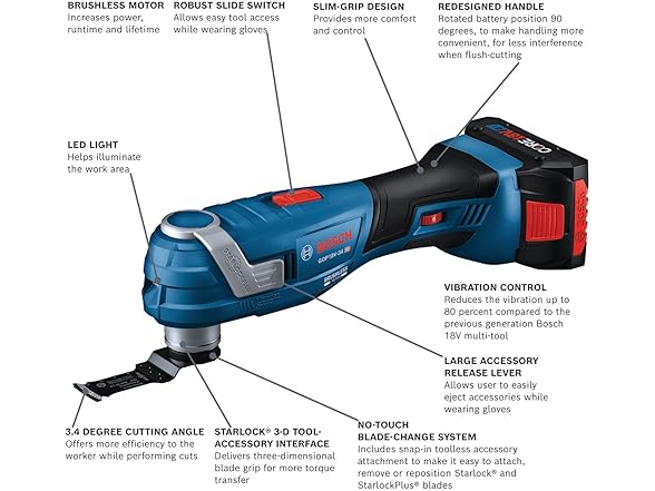 BOSCH GOP18V-34B14 18V Brushless Multi-Tool Kit