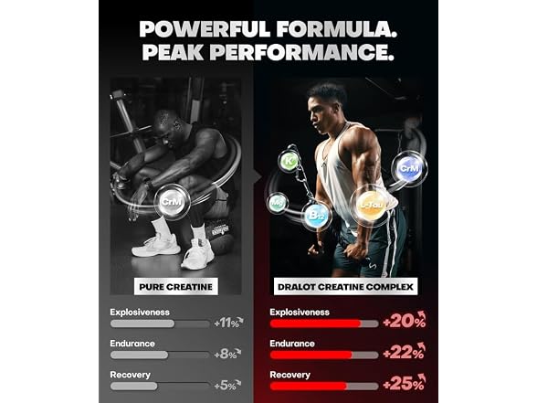 Creatine Monohydrate Gummies